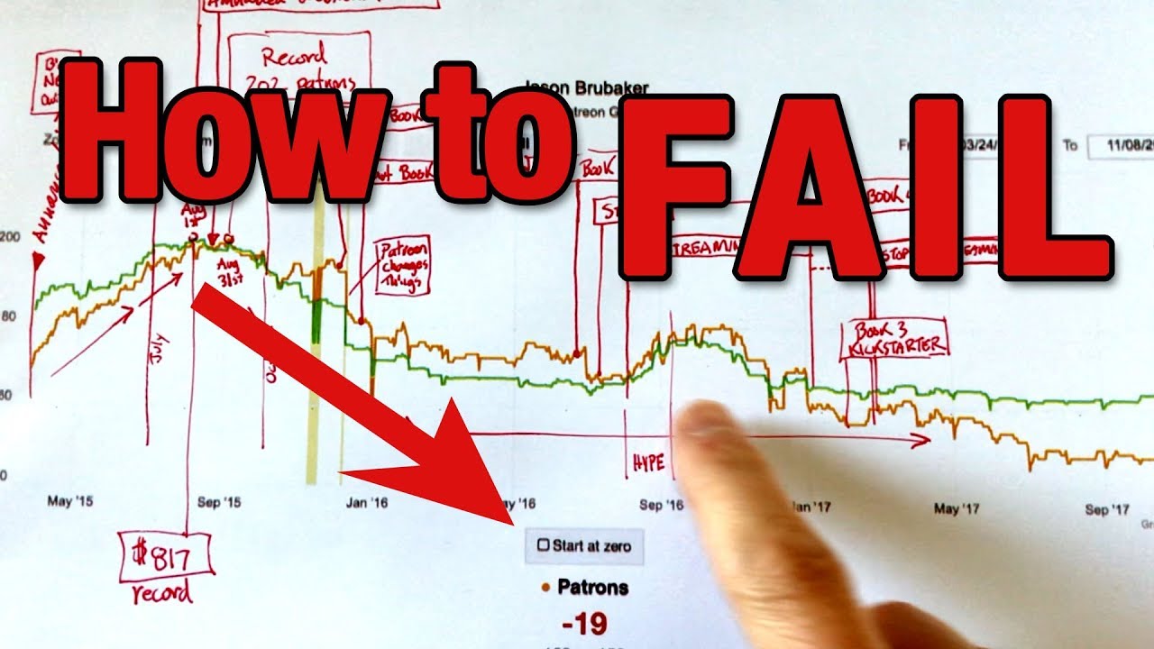 How to Fail... on Patreon
