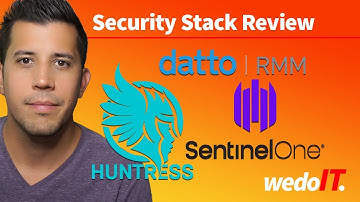 Security Review: Datto RMM + SentinelOne + Huntress | Live Ransomware Test