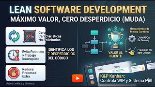 Lean Software Development: Cómo maximizar el valor y eliminar el despilfarro