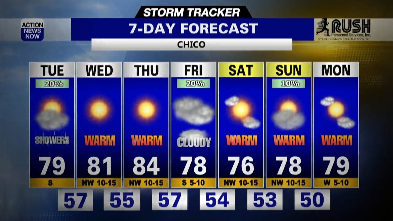 Cold front coming in, valley highs in the mid 70s to 80s throughout the ...
