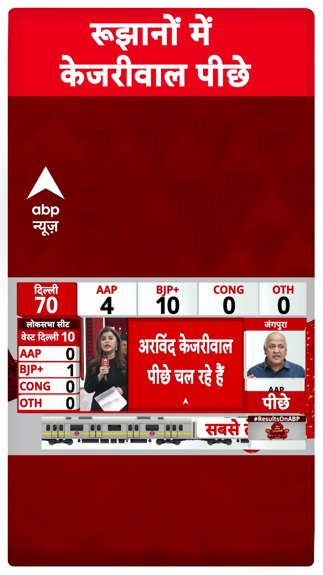 Delhi Election 2025 Results: रुझानों में केजरीवाल पीछे | AAP | BJP | Congress | Delhi Chunav