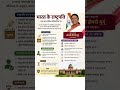 भारत के राष्ट्रपति #bpsc #polity #viral #millionviews #exam #books #tre4#upsc