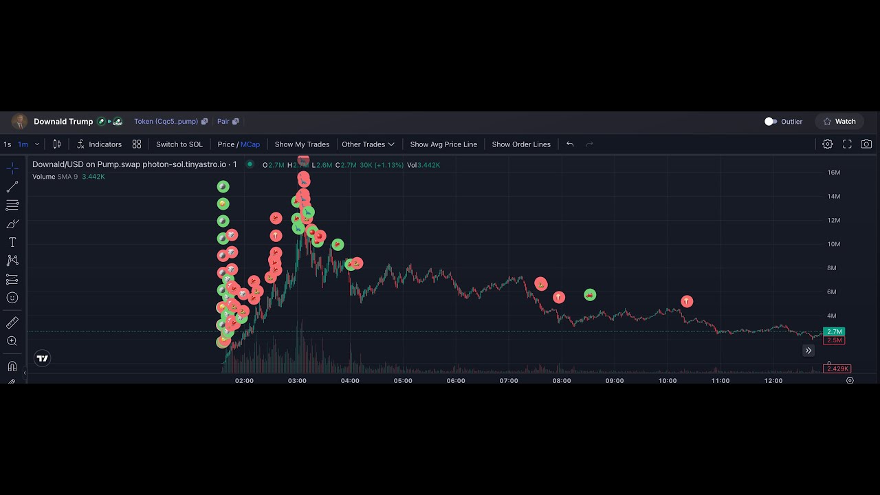 Разбор сделки на 22x по токену 