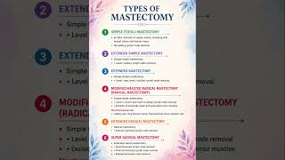 Types of mastectomy#SURGERY#MBBS#BREAST CARCINOMA#MEDNOVA#MEDICAL SHORTS