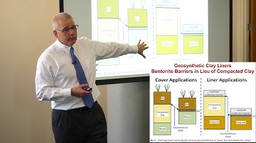 GCL Tech Talk: What Makes Geosynthetic Clay Liners (GCLs) Impervious?