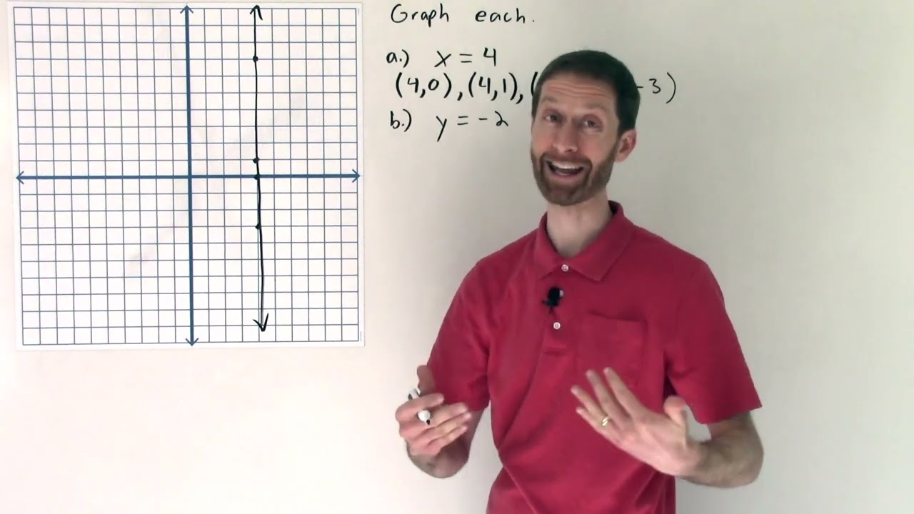 6 9 Video 1 Graphing Horizontal and Vertical Lines - YouTube