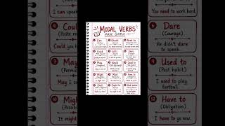 Modal VERBS I simple for you! #grammar #youtubeshorts #english #learning #learnenglishwithrj47