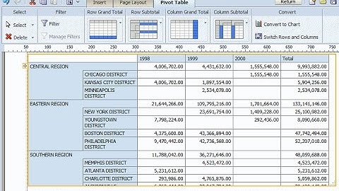 Pivot Table Layouts