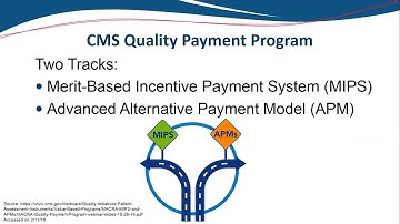 NHC APM Webinar Series Part II:  An Introduction to Payment Models