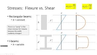 CE 414 Lecture 39: Shear Capacity of W-Shapes (2024.04.15)