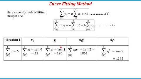 NUMERICAL METHODS : FITTING STRIAGHT LINE OR CURVE FITTING METHOD