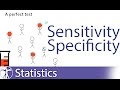 Sensitivity & Specificity Explained