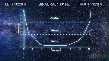 12 Hours Guided Deep Sleep Cycle | Binaural Beats Stimulation Theta & Delta