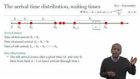 Lecture 10.2: t.  Waiting times, the gamma distribution — [Probability | Santosh S. Venkatesh]