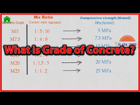 Video: Apakah campuran untuk konkrit?