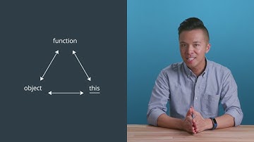 03  OOJS L3 27   This Keyword Intro V2 v2yF ItJdzY