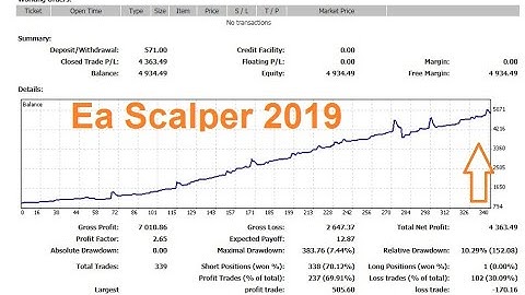 Ea Scalper 2019 Winner With Trailing stop 700% per month  for all brokers