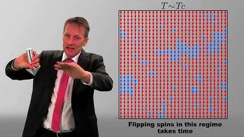 3   1   Lecture 8  Ising model   From enumeration to Cluster Monte Carlo Simulations 28 48