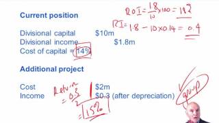 CIMA P3 Business unit/divisional performance measurement and transfer pricing