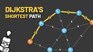 Dijkstra's Algorithm: Why Greedy Always Finds the Shortest Path