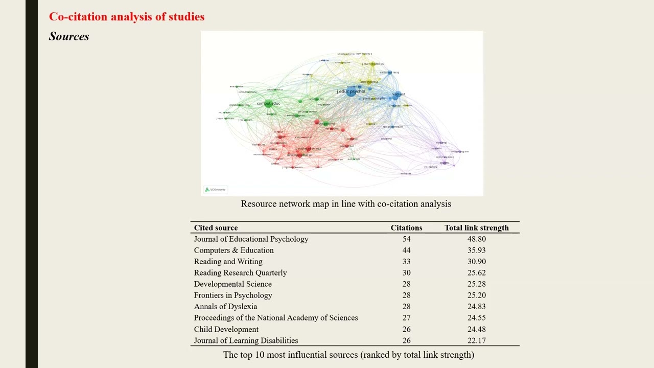 Studies On Multisensory Learning In Education: A Bibliometric Analysis