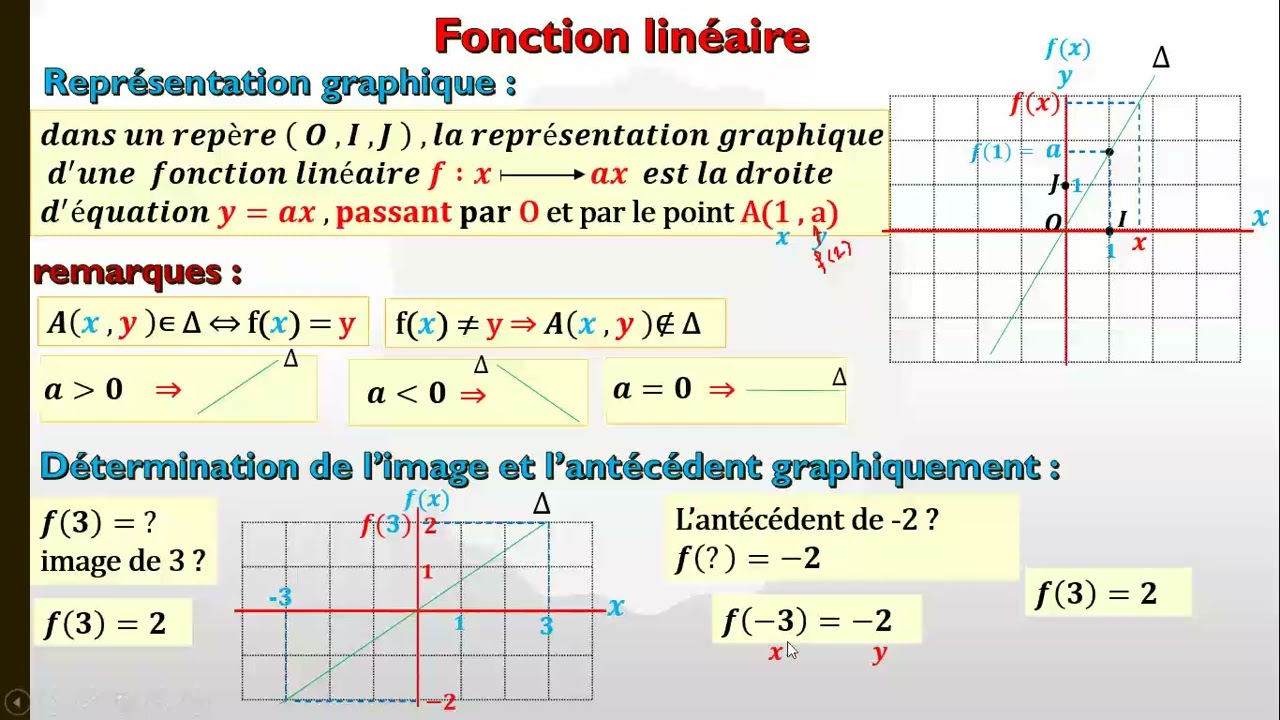 1ière secondaire fonction linéaire