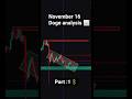 doge coin analysis 📈💲part :1💲 #dogecoin #doge #dogeking #cryptocurrencytrading #crypto #trading