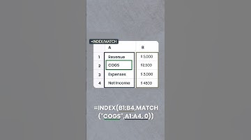 Learn INDEX/MATCH in Excel #excel #exceltips #accounting