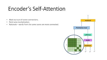Semantics-aware Attention Improves Neural Machine Translation