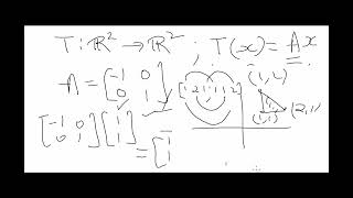 Some Basic Linear Transformations Planes with MATLAB