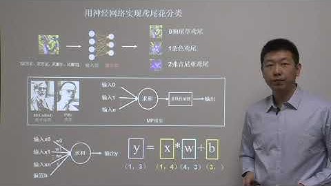 1.2 神经网络设计过程
