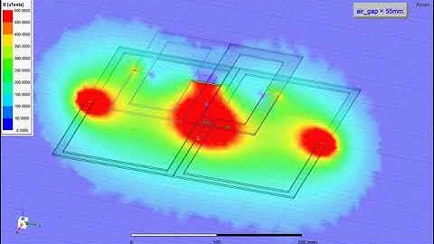 Parametric Analysis in Ansys