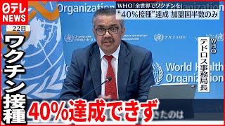 【ワクチン】WHO“世界40％接種”年末に達成できず