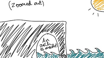 Caves, Arches, Stacks and Stumps.