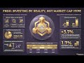 FNDX ETF: Forget Market Cap — This Fund Weights Stocks by Real Business Fundamentals