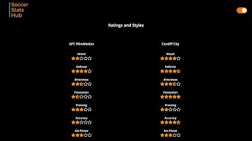 Soccer Stats Hub - Overview