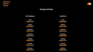 Information Soccer Stats Hub - Overview News
