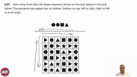 UCEED 2023 ORIGINAL PAPER SOLUTION | Question 1 - NAT Solution | BRDS