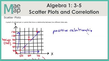 Algebra1: 3-5 Scatter Plots and Correlation