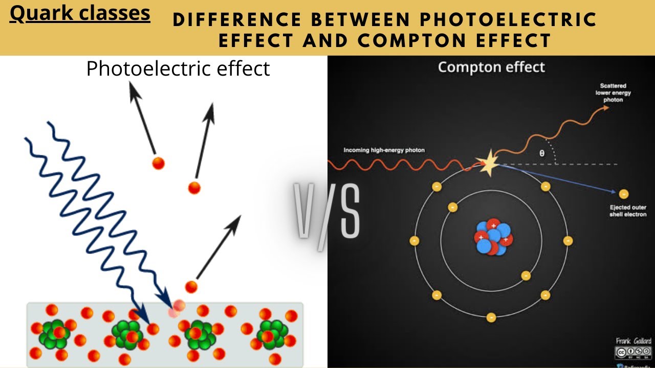 Effects effects разница. Compton Effect. Эффект difference. Photoelectric Effect.