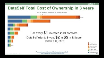 Power BI vs Tableau - TCO * OUTDATED, SEE LINK BELOW FOR NEW VIDEOS
