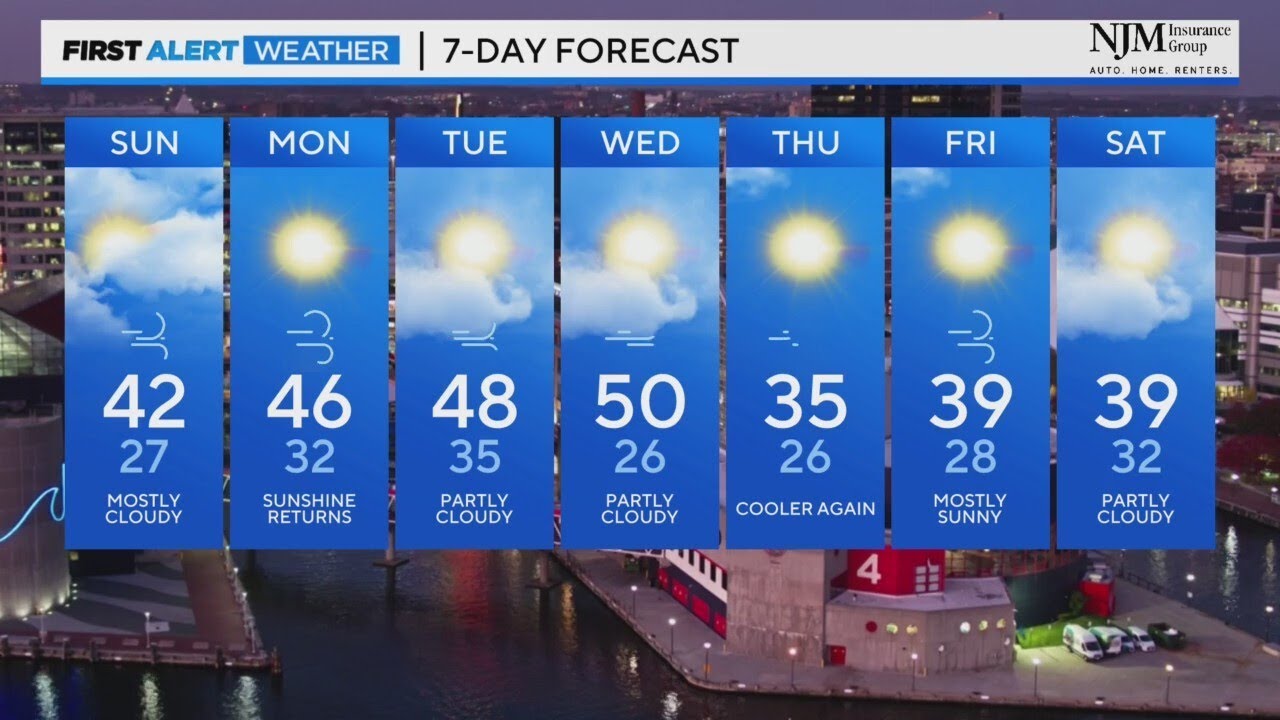 Sunny Saturday, clouds increase in the evening, temps peak in the high ...