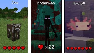 Minecraft Mobs And Their Health Points