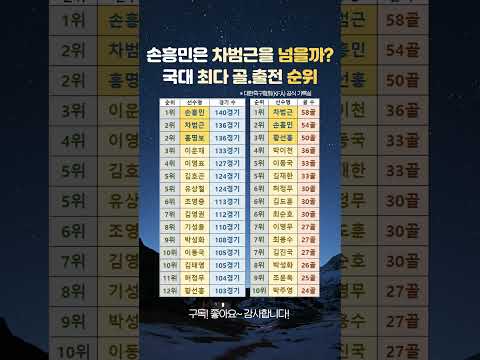 손흥민은 차범근을 넘을까? 국대 최다 골 출전 순위 #한국축구 #A매치순위 #축구국가대표 #최다출전 #최다골 #2026월드컵 #스포츠상식
