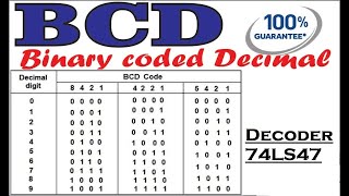 Binary Coded Decimal (BCD) Code