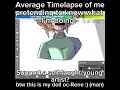 Fahh #art #bookcharacters #oc #ocart #fyp #relatable #meme #digitalart #ibispaintx #fanart #fypシ 