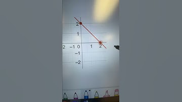 Finding x- and y-intercepts given the graph of a line on a grid ex 2