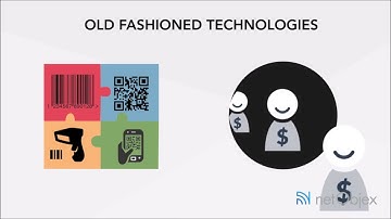 NetObjex Digital Asset Management