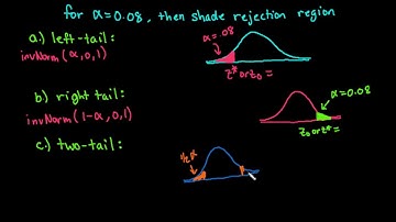 Find Critical Value Z Using TI-84