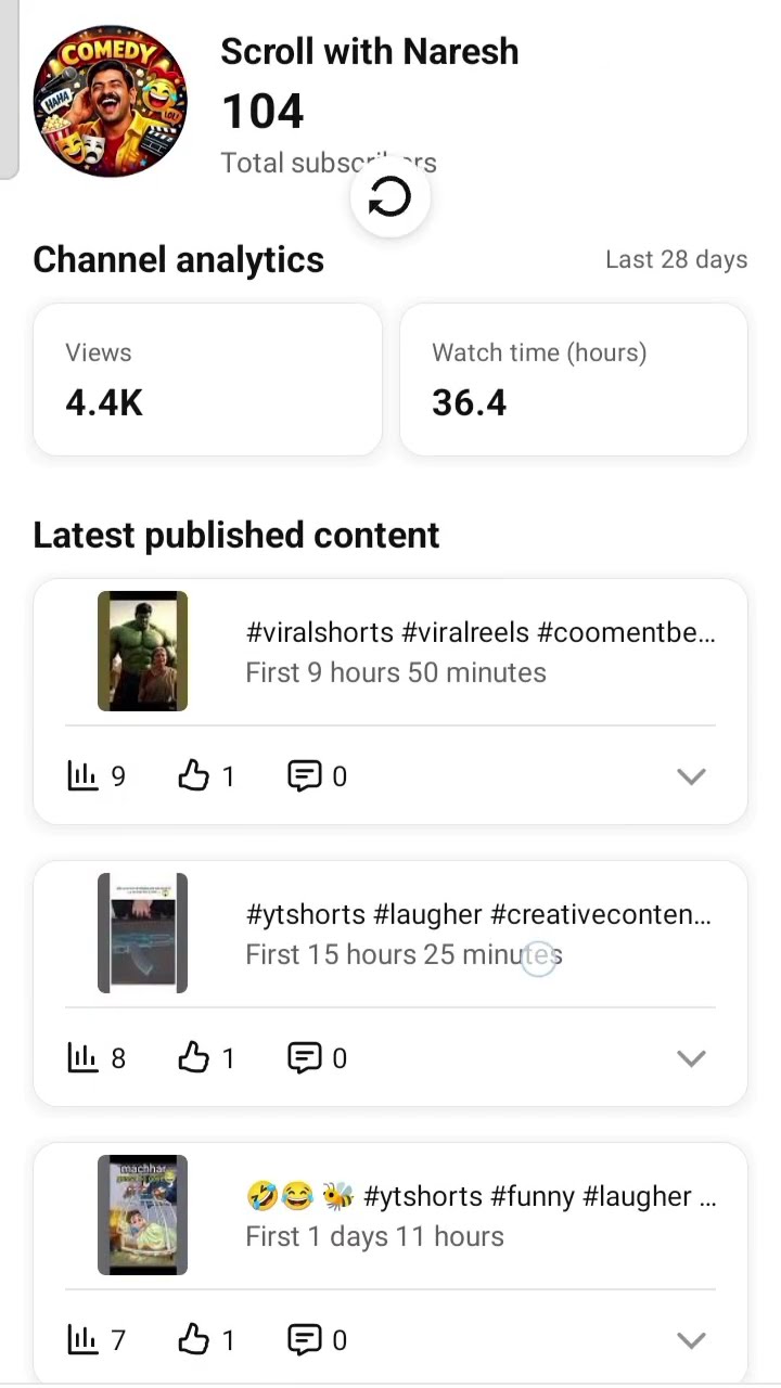 sharechat - ShareChat